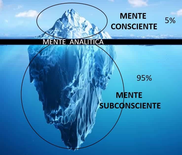 Descubre cómo evitar el sabotaje mental y alcanzar el éxito en la vida 0